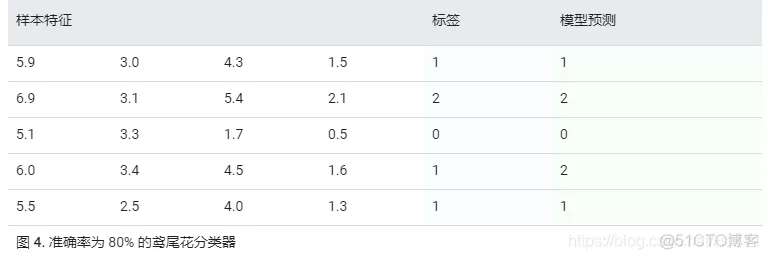 tensorflow2 学习nlp tensorflow2.4教程_数据集_05